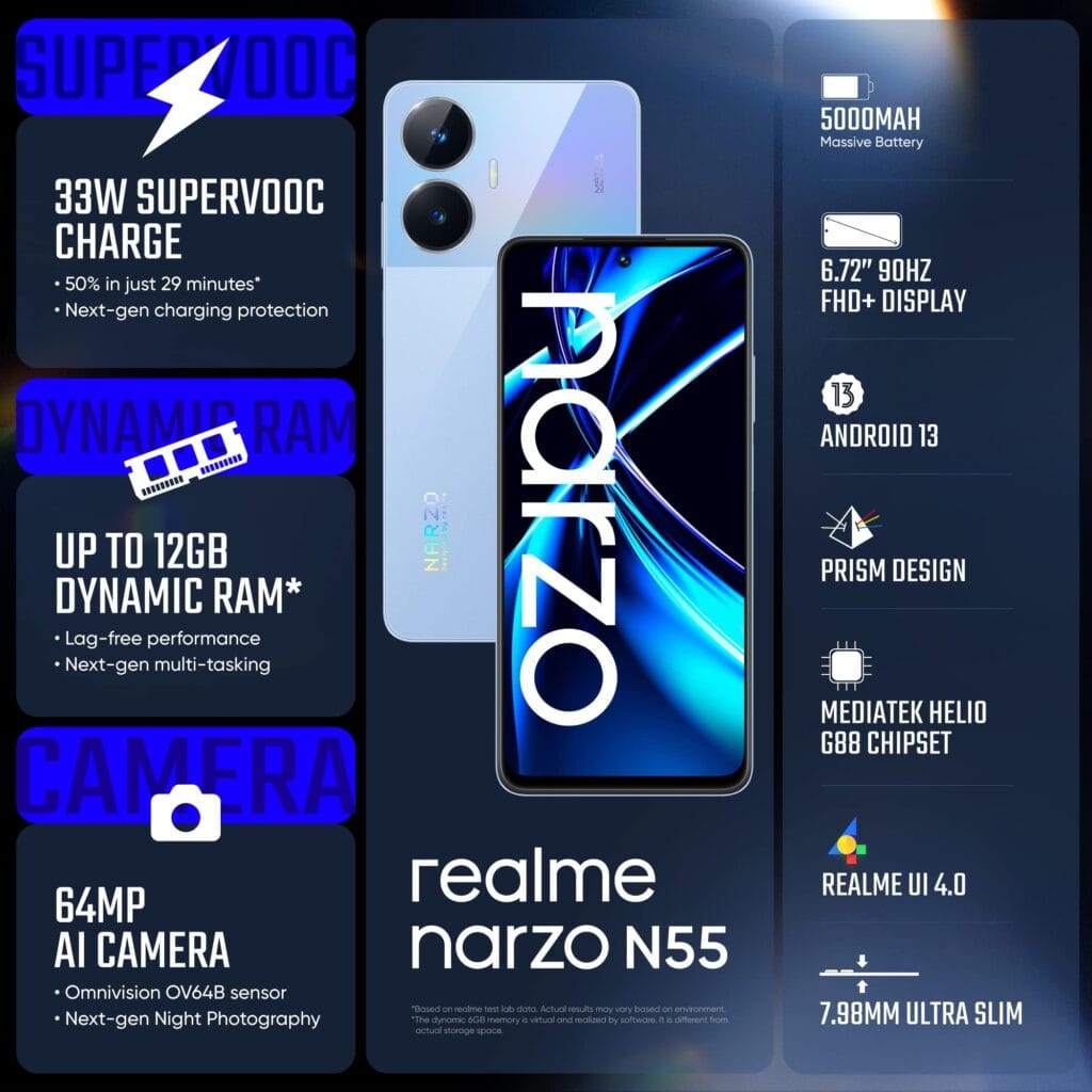 Realme Narzo N55 स्मार्टफोन पर मिल रही बड़ी छूट! अब 31 तारीख तक है खरीदने का आखिरी मौका! 2 Realme Narzo N55 Specifications and Features