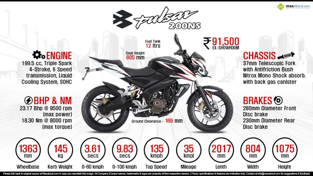 क्या आपने देखा है Bajaj Pulsar NS200 की नई लुक, अब सस्ते दाम में पाएं इस स्पोर्टी बाइक को! जाने इसका असली राज? 2 Bajaj Pulsar NS200 Specifications