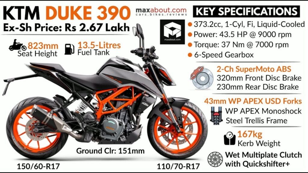 KTM Duke 390: स्पोर्टी लुक और स्पोर्ट्स बाइक का बेताब बादशाह अब सस्ते दामों में! 1 KTM Duke 390 Review