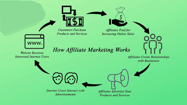How to Earn Money Online in India for Students in 2025? 8 How to Earn Money Online in India for Students