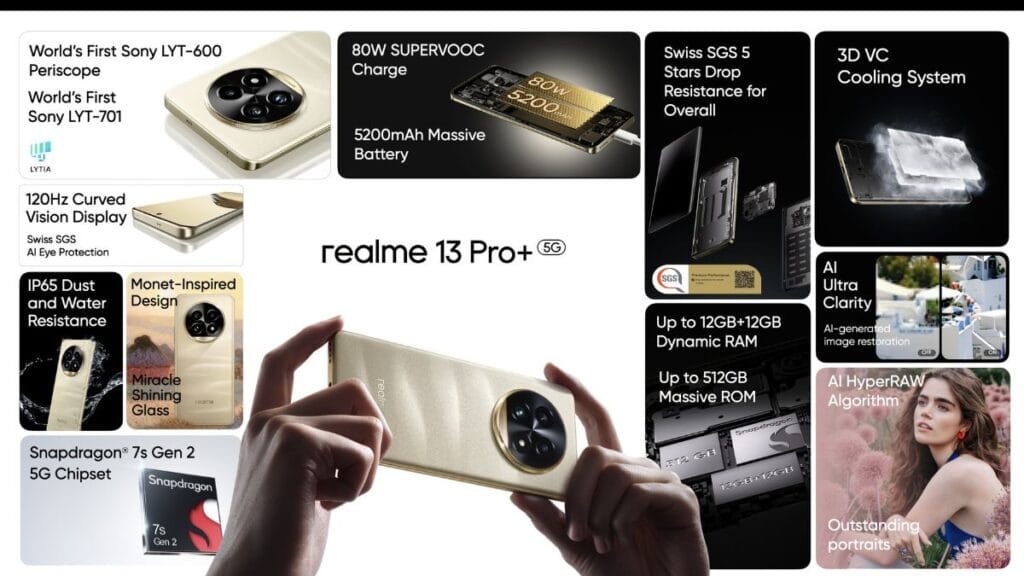 Realme 13 Pro Plus Specifications