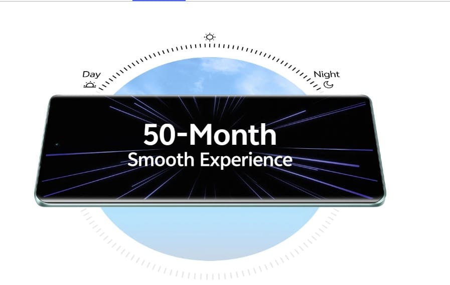 Vivo V40 Pro Performance