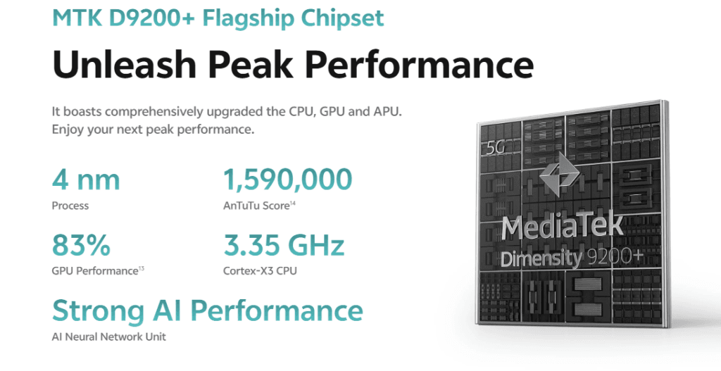 Vivo V40 Pro Processor