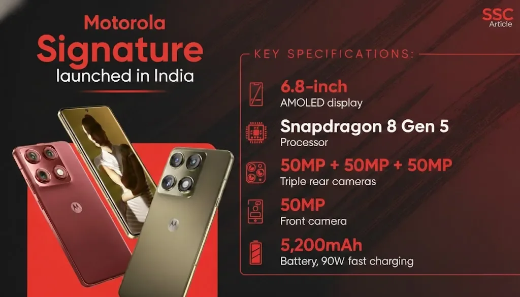 Motorola Signature Price in India